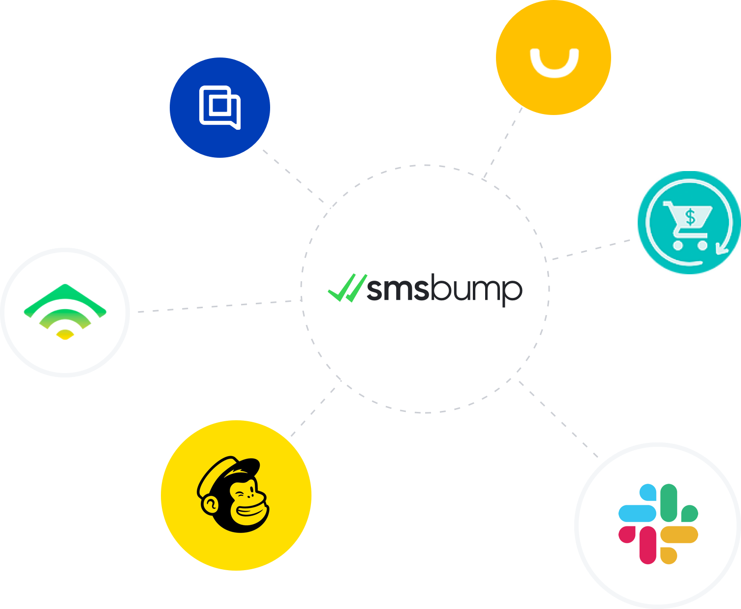 SMS Marketing Automation For Shopify Yotpo SMSBump