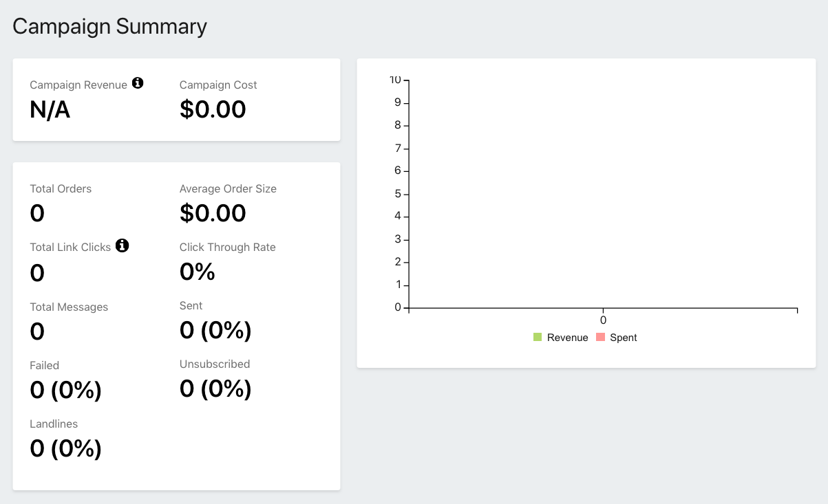 Campaign Analytics