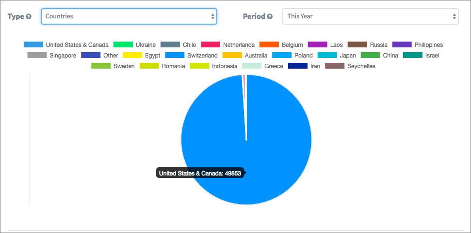 How SMSBump Calculates the SMS Count and Characters - SMSBump Blog