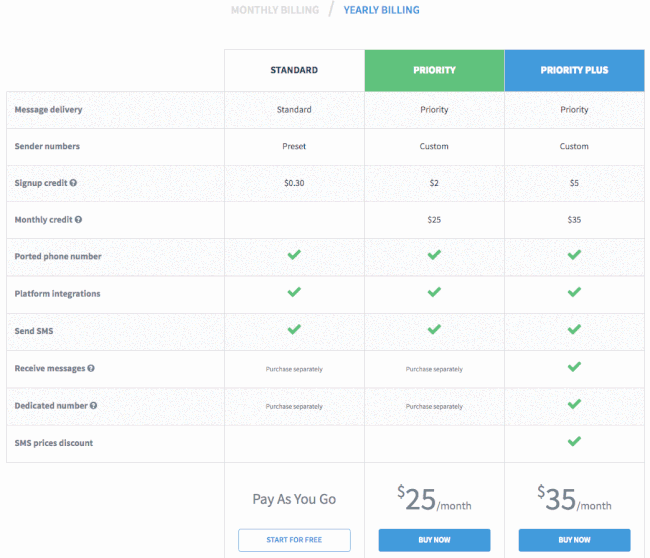 SMS Marketing New Pricing