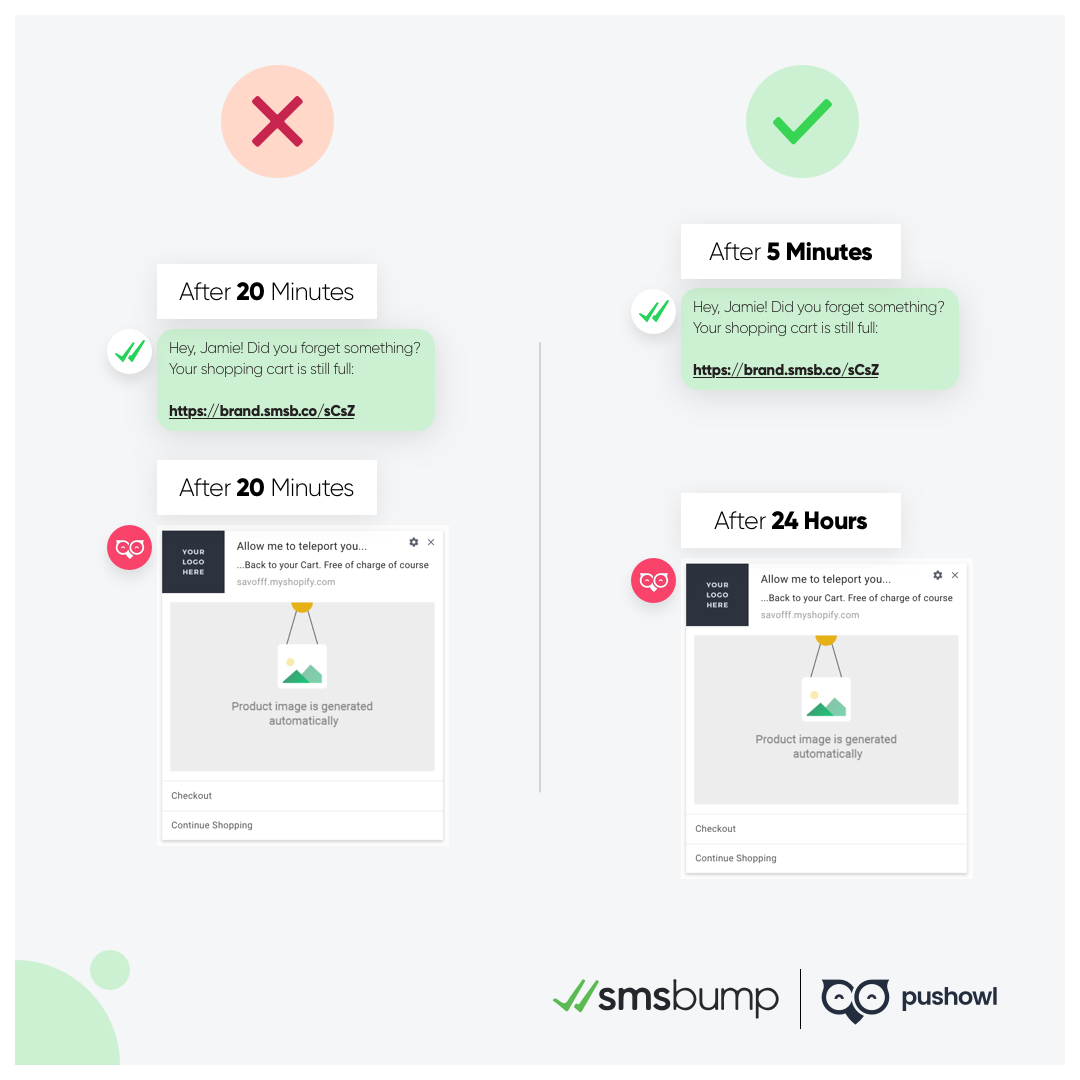 PushOwl and SMSBump Partnership: Combine SMS marketing and Push notification automations with smart timing.