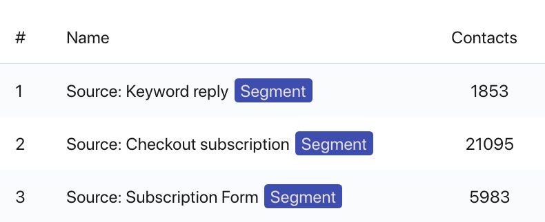 Subscriber Source Segments in Shopify