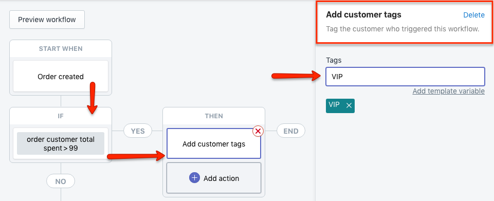 Shopify Flow Order Created Tag Customer