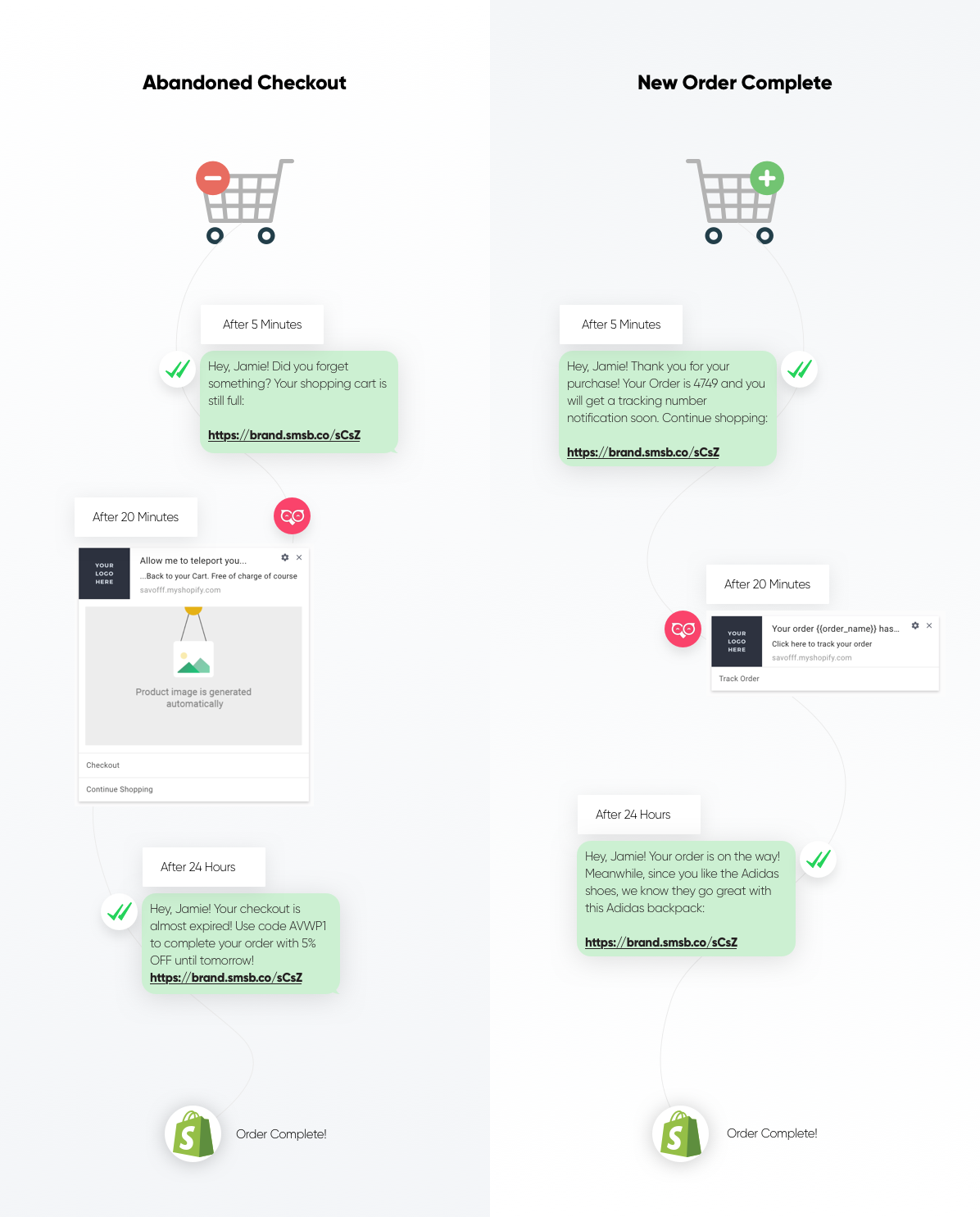 PushOwl and SMSBump Partnership: Abandoned Cart Recovery Sequences and Order Confirmation Automations