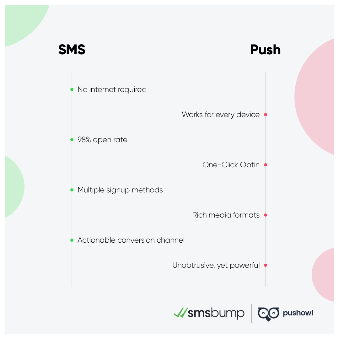 SMSBump and PushOwl partneship app benefits