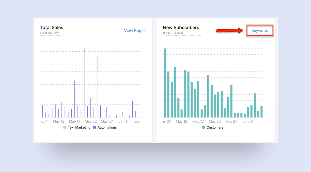 SMSBump Dashboard: SMS marketing analytics and performance