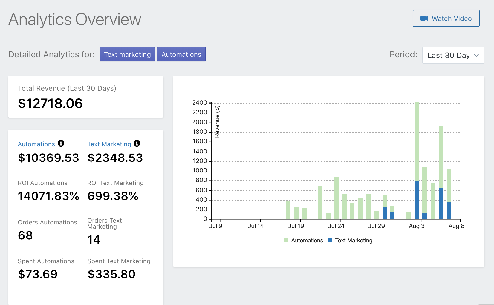 SMSBump Analytics.