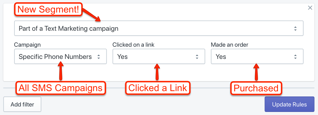 SMS Remarketing with Segmentation Based on Clicks and Orders on Text Messages