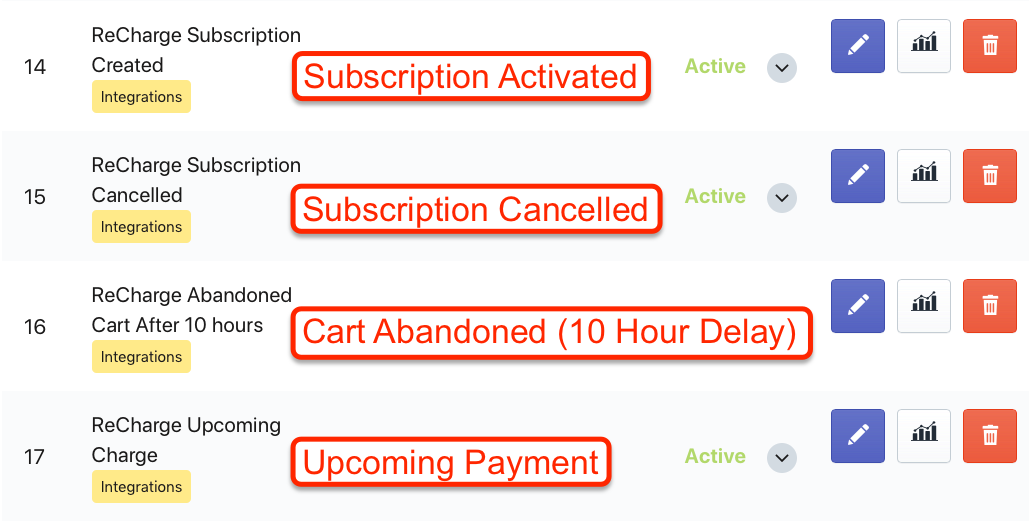 SMSBump & Recharge SMS Automations in Shopify