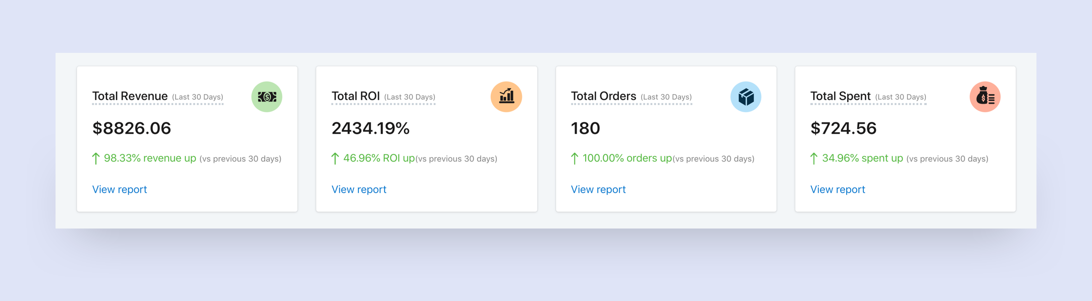 SMSBump Dashboard: Total ROI, Revenue, SMS spending and Total Orders