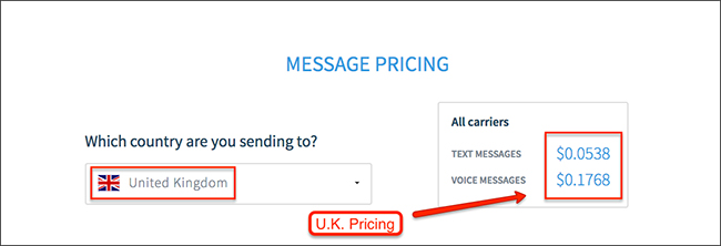 UK SMS Pricing