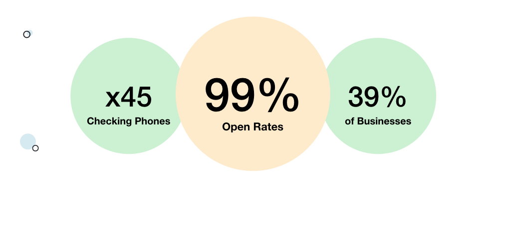 SMS_statistics_SMSBump