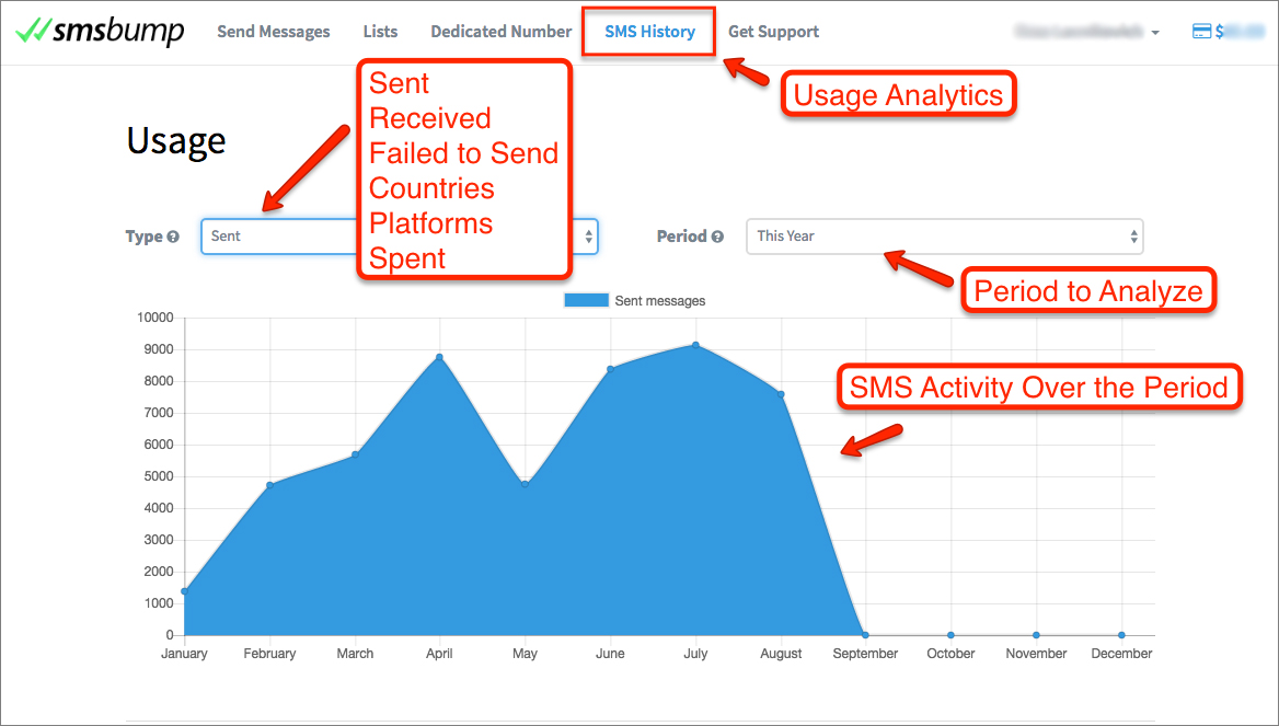 How SMSBump Calculates the SMS Count and Characters - SMSBump Blog