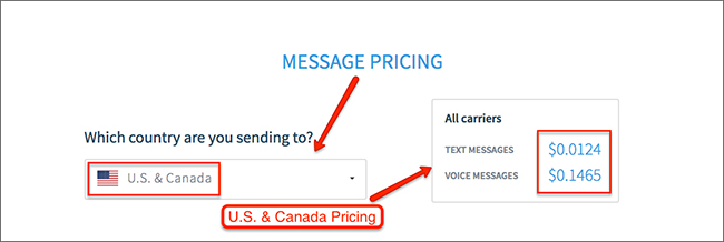 US SMS Pricing